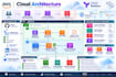 build and manage your cloud environment