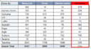 do accurate data entry typing and copy paste