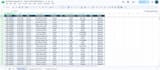 create clean and professional excel spreadsheets