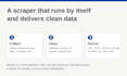 build a scheduled web scraper and data pipeline with clean deduplicated output