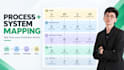 map your business process and the systems behind it