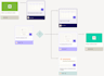 setup crm workflow automation for your business