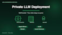 deploy open source llm locally on apple silicon mac m4