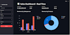 a real time sales dashboard in python streamlit with plotly
