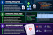 analyze secure messaging protocols and cryptographic vulnerabilities