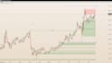 build a custom trading terminal, crypto dashboard, or market data app