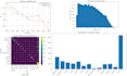 be your data analyst and data visualization expert