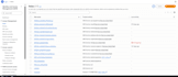 audit and secure your AWS account, iam, s3, vpc and ec2