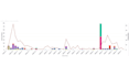 create exciting kibana visualtions