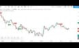 code  any tradingviw pine script indicator strategy alert pinescript
