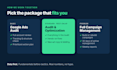 manage and your google ads PPC campaigns