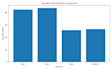 clean and analyze your excel or CSV data