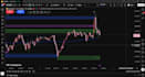 provide forex and gold trading analysis