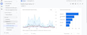 set up google ads conversion tracking with ga4 and GTM