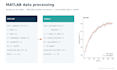 process your data in matlab or convert matlab code to python