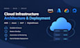 design and architect aws azuru gcp digitalocean cloud infrastructure