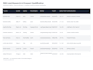 l do b2b lead generation and targeted prospect research