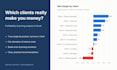 do a profitability analysis and pricing strategy in excel