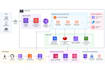 provide system design and technical consultation