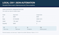 automate repetitive CSV and json file processing with python