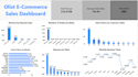 analyze your business data