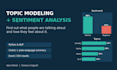 do topic modeling and sentiment analysis on your text data