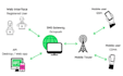 setup SMS payment gateway