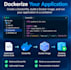dockerize and deploy your application using docker and azure