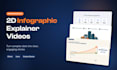 create a 2d infographic explainer video with motion graphics