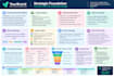create a content strategy and marketing strategy