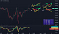 code tradingview pinescript strategy on ninjatrader, ctrader, mt4 mt5, quantower