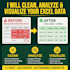 do data analysis, excel dashboard, data cleaning and visualization in pow