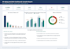optimize your ar, credit control policy and o2c process
