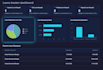 develop or customize modules and screens in outsystems