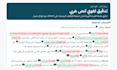 fix machine made arabic so it reads like a native wrote it