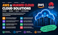be your huawei cloud solution architect