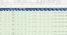 provide detailed stock dividend research