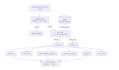 build a production rag with langgraph and google vertex ai