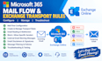 troubleshoot, fix microsoft 365 email delivery and exchange issues