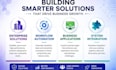develop power apps, power automate and power pages solutions