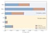 create publication quality scientific graphs and figures