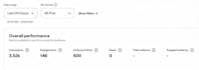 be your pinterest account manager