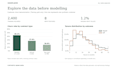 do data analysis, machine learning and deep learning