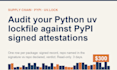 audit your python uv lockfile against pypi signed attestations