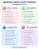 audit your website and online presence SEO substack playbook