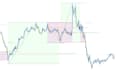code your trading strategy into a custom mt5 expert advisors