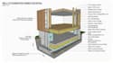 do architectural drawing, 2d and 3d construction details