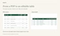 convert PDF tables to a clean editable excel spreadsheet