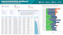 build a power bi maintenance KPI and reliability dashboard