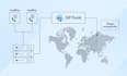 launch auto dailer sip trunk and sip trunk provide for inbound and outbound call